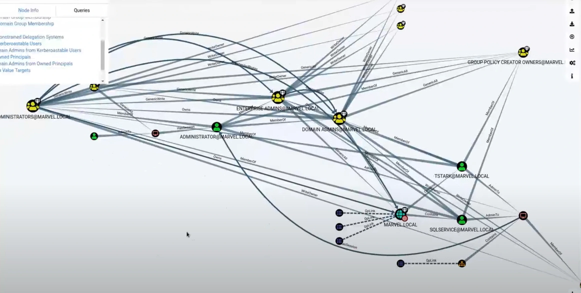 Active Directory